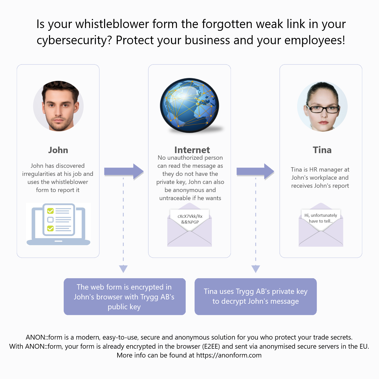 Is your whistleblower form the forgotten weak link in your cybersecurity? Protect your business and your employees!
